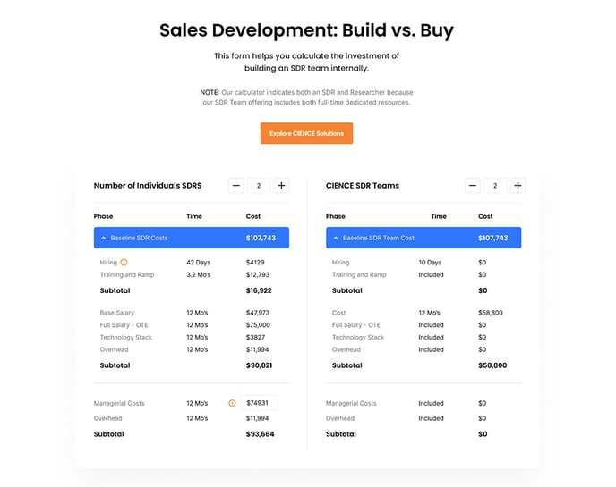 Sales Development ROI Calculator