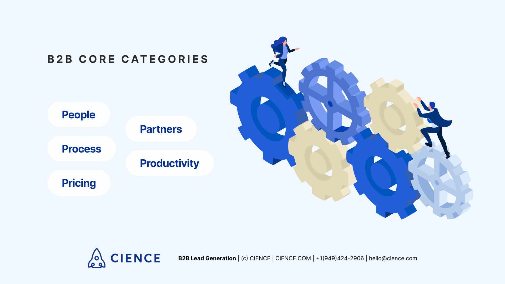 B2B Core Categories: People, Process, Pricing, Partners, Productivity