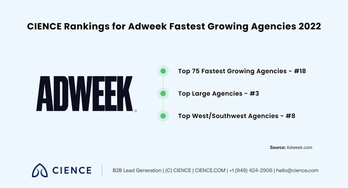 cience-named-adweek-fastest-growing-agencies-2022 01