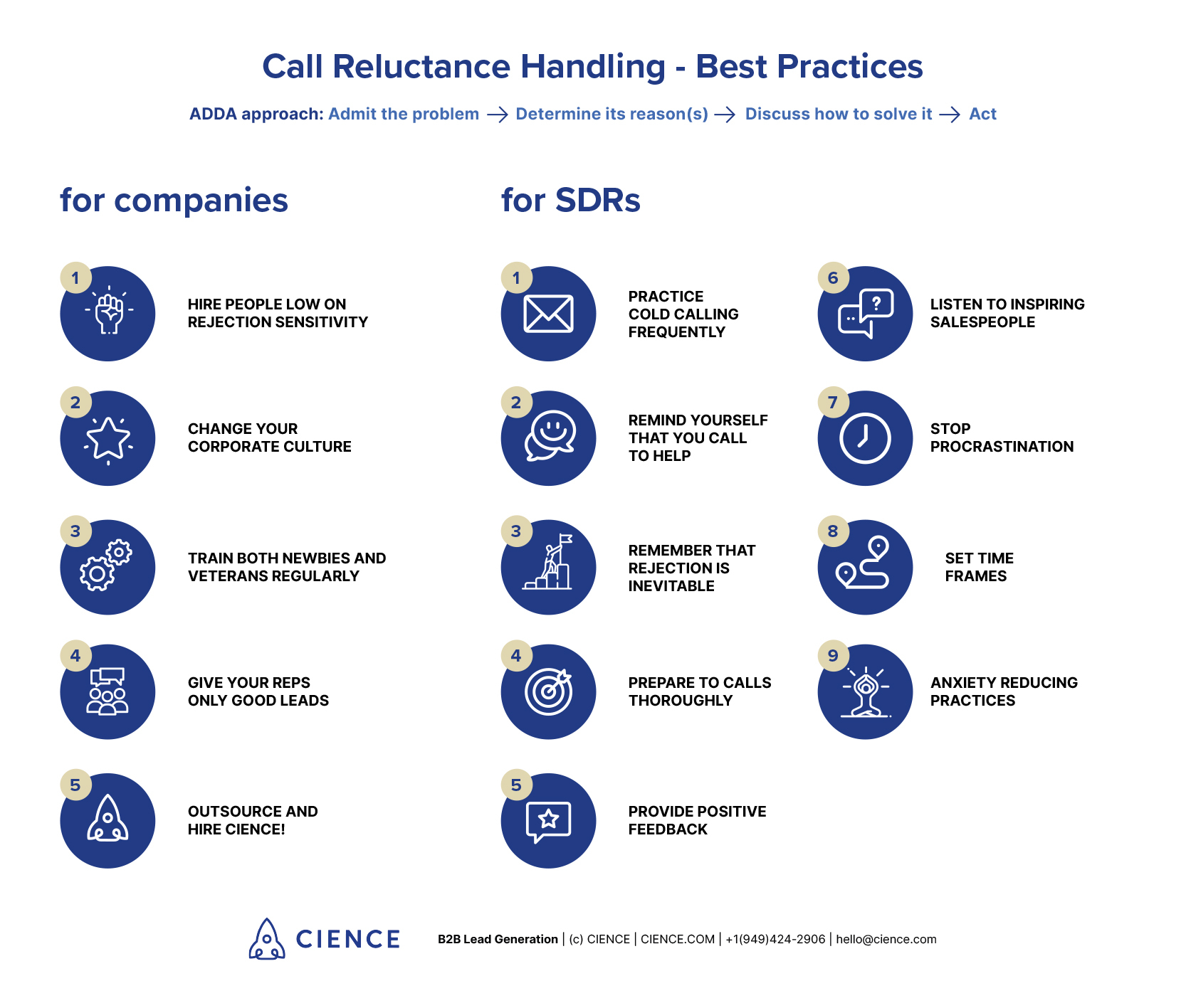 Call Reluctance handling best practices for  salesmen, SDRs and their managers