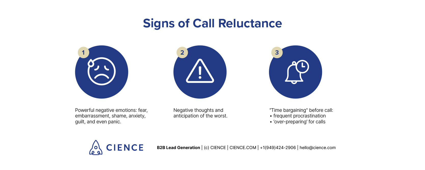 Major signs of call reluctance