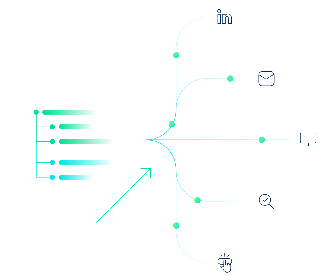 content-syndication