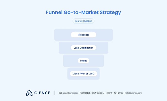 go-to-market-strategy - 1