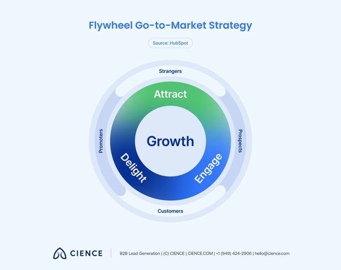 go-to-market-strategy - 2