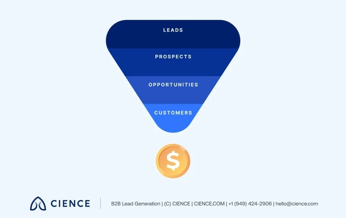 leads-vs-prospects-vs-opportunities-in-b2b-sales-outreach 01