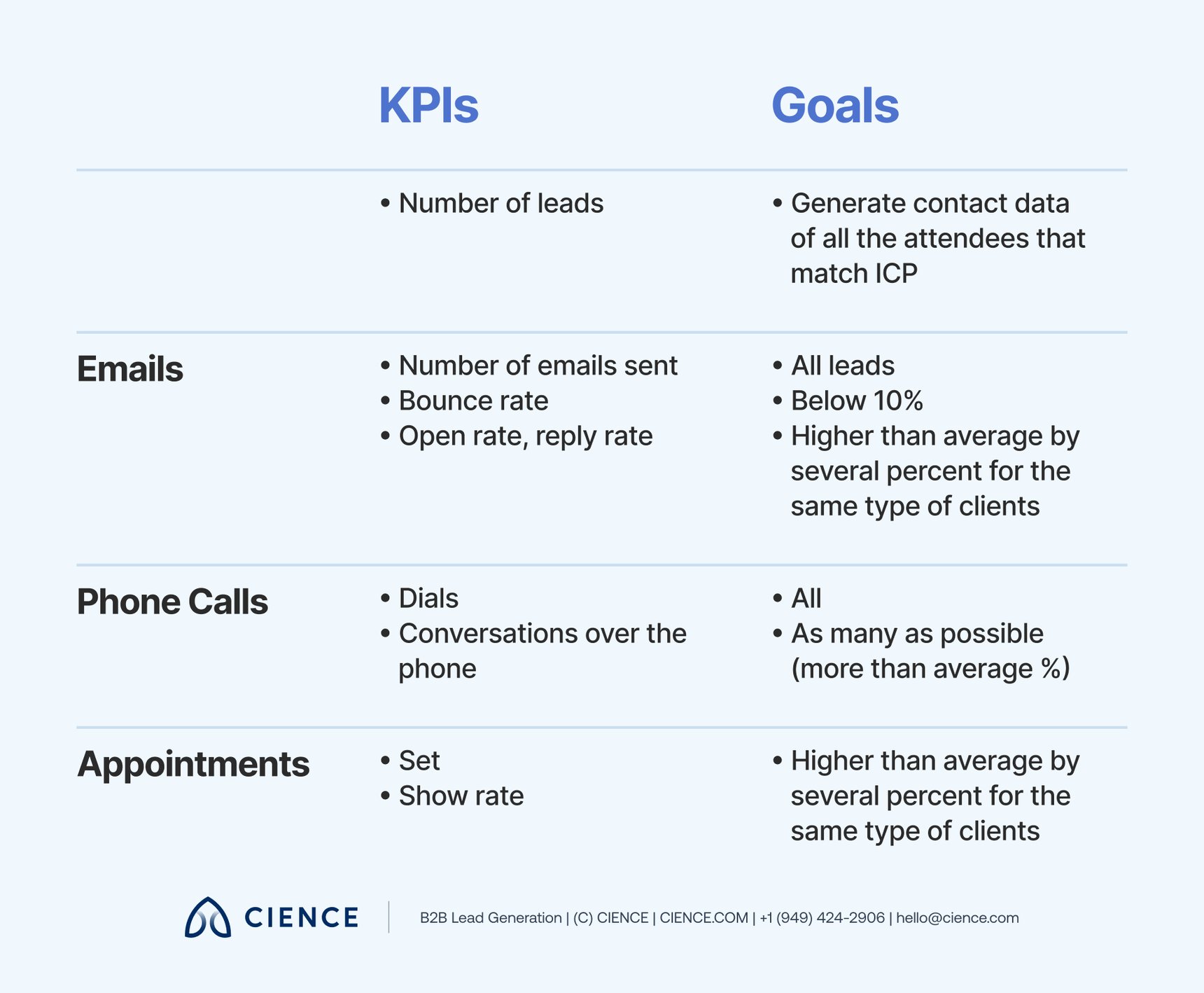 The New Event Lead Generation Guide for B2B | CIENCE