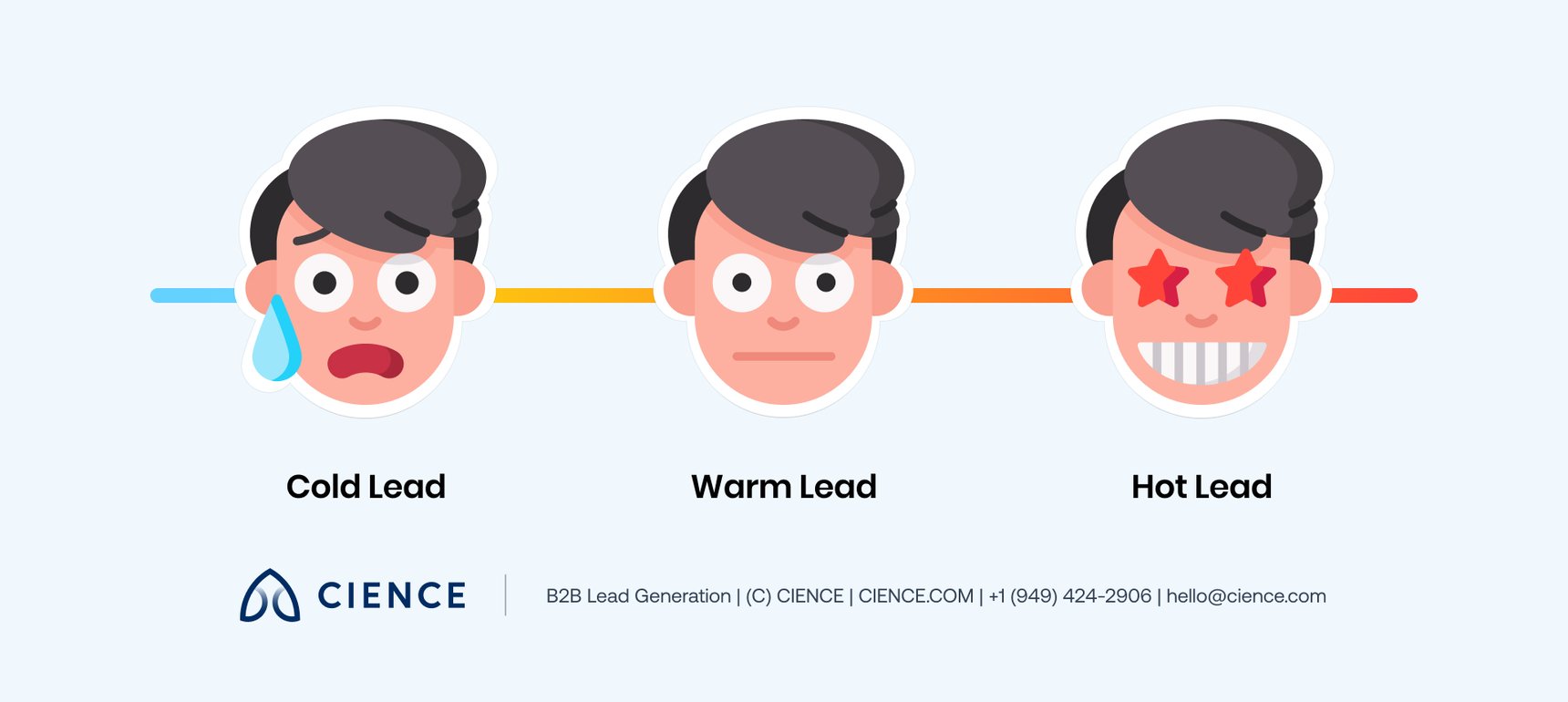 Cold Leads vs. Warm Leads in B2B Outreach CIENCE