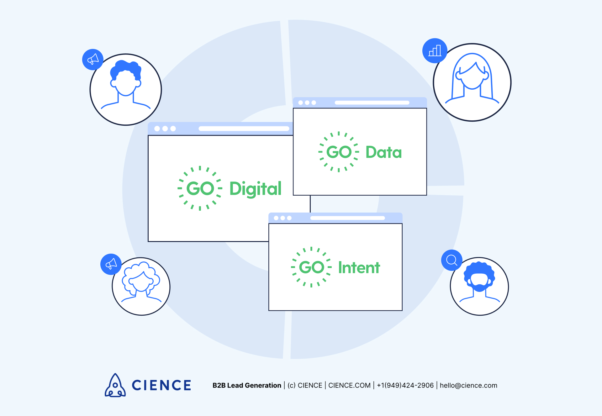 What Is Retargeting and How Does It Work? | CIENCE
